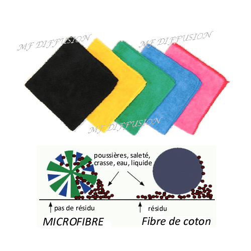 Microfibres code couleur 40 x 40 cm - MFDIFFUSION